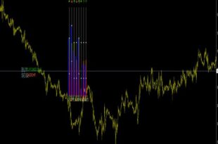 How to install the Xmeter strength indicator