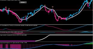 How to use Arnaud Legoux Moving Average Indicator