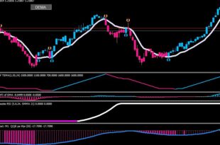 How to use Arnaud Legoux Moving Average Indicator