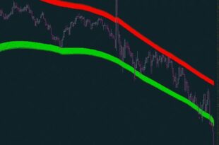 How to use High Way Channel Indicator