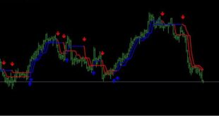 How to use Trade Assistant Indicator