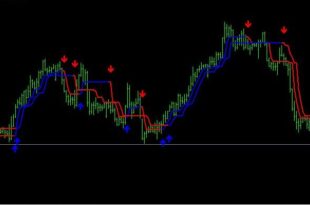 How to use Trade Assistant Indicator