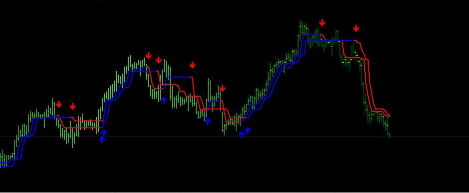 How to use Trade Assistant Indicator