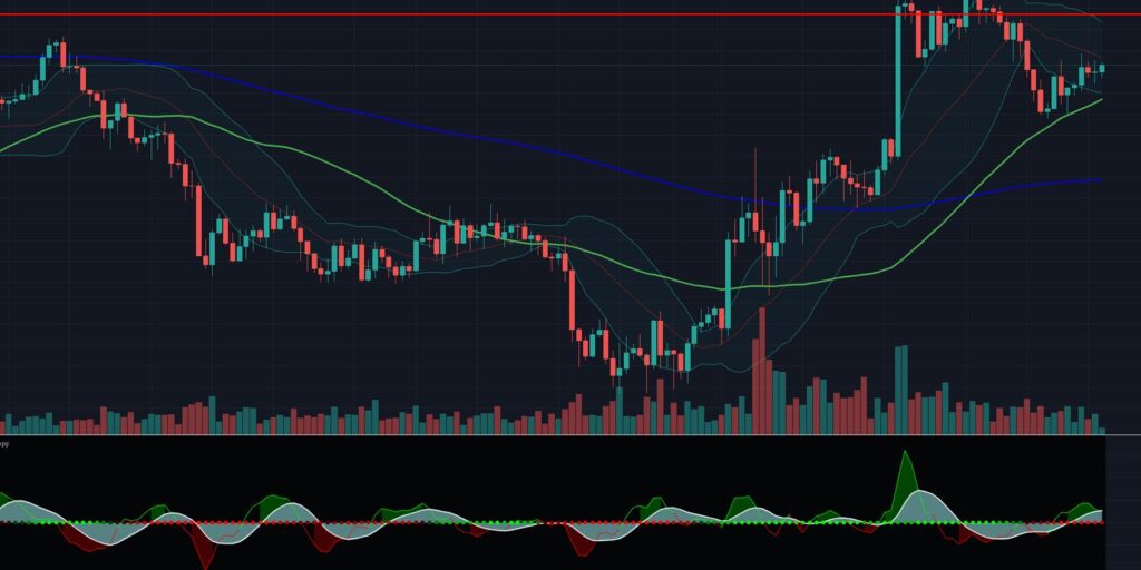 Indicator for Predicting one M5 Candle