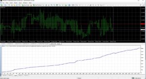 automated forex trading