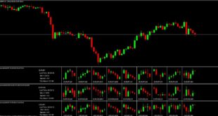 Japanese Candlestick Charting Techniques PDF