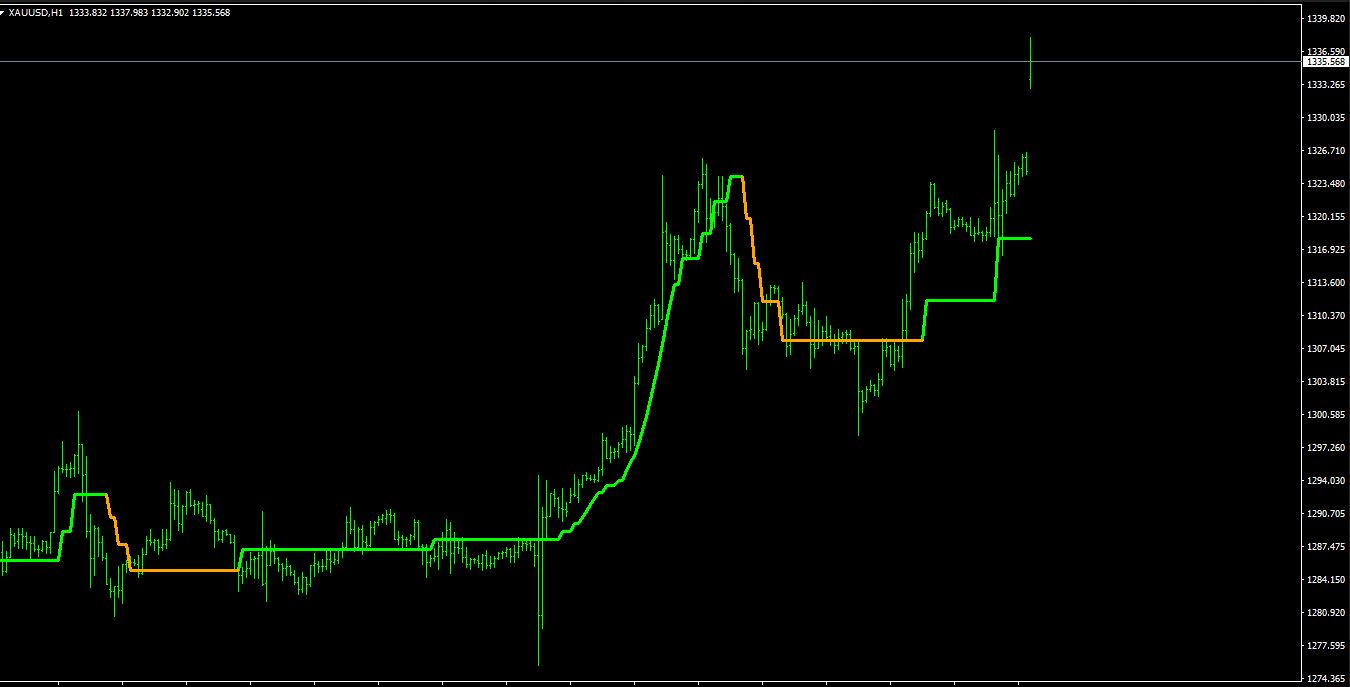 Jurik Moving Average Non Repaint
