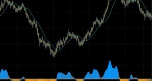 Jurik Moving Average TimeFrame Settings