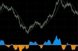Jurik Moving Average TimeFrame Settings