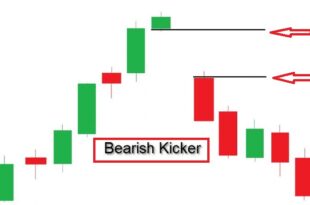 Kicker Pattern Candlestick Charting