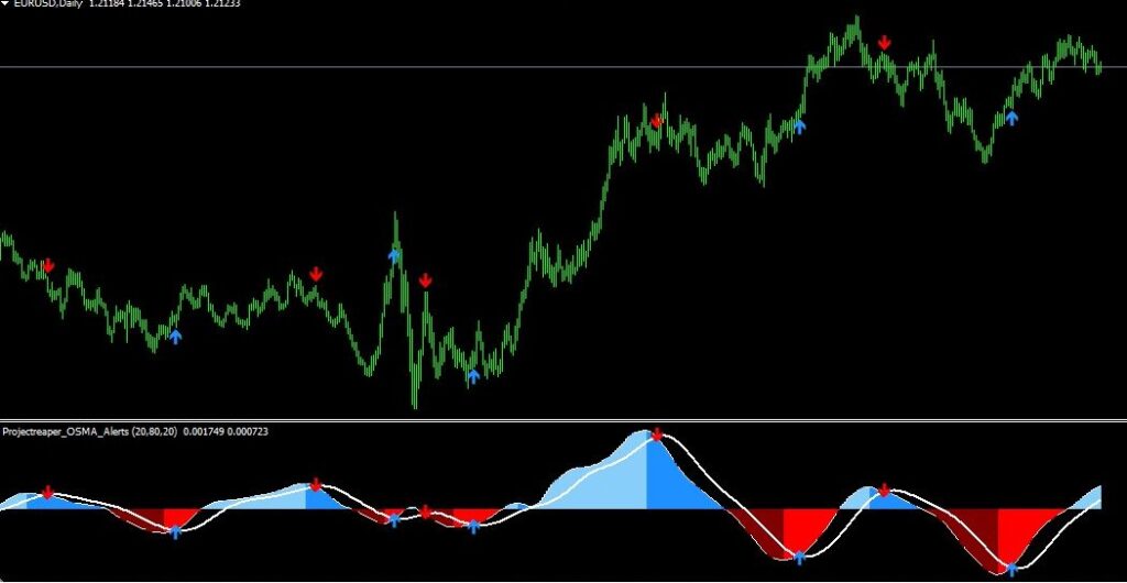 MA OsMA Filter Crossover Alert v1.2 Indicator