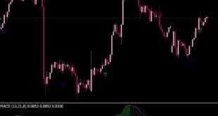 MACD MTF Alert Arrow Indicator