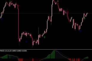 MACD MTF Alert Arrow Indicator