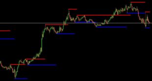 MTF Fractal Channel indicator