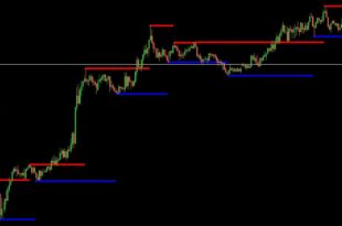MTF Fractal Channel indicator