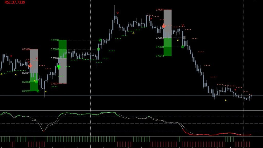 Market Way Indicator