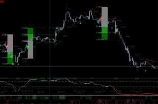 Market Way Indicator
