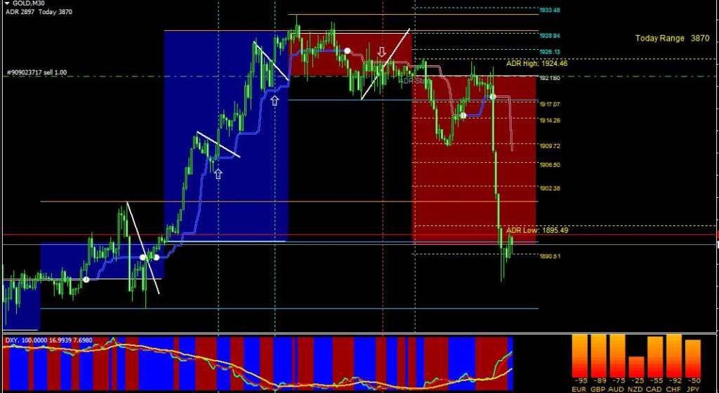 Most profitable Forex Scalper Non Repaint MT5 Indicator
