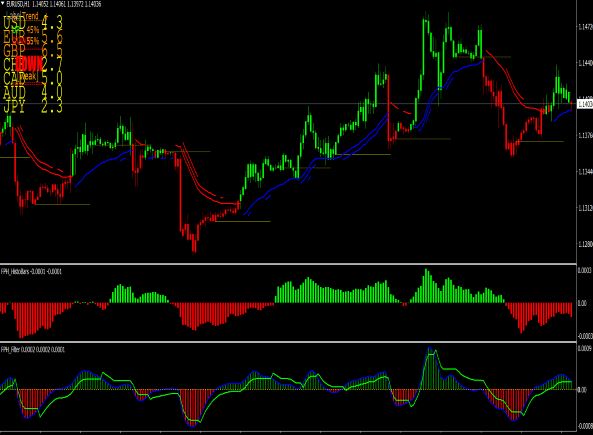 My Price Action Indicator