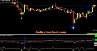 NDuet Indicator