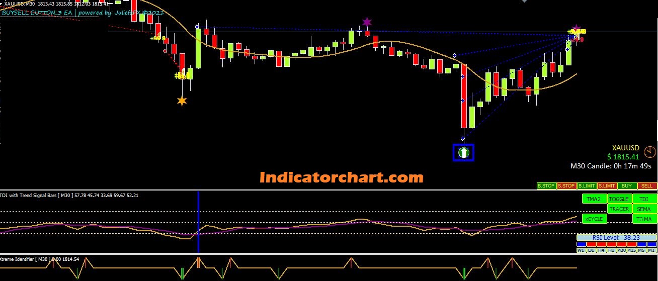 NDuet Indicator