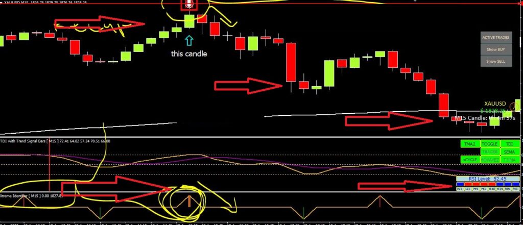 NDuet Strategy