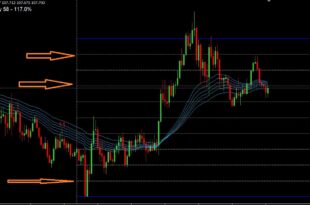 New Average Daily Range (ADR) Indicator