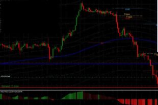 No-Loss Hedging Strategies