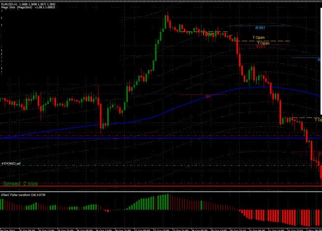 No-Loss Hedging Strategies