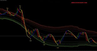 Price Border Indicator MT4
