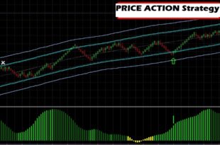 Price Channel indicator