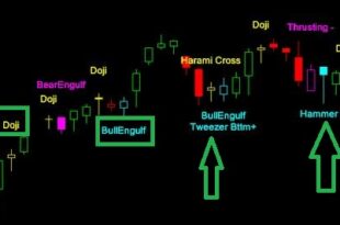 Profitable Candlestick trading PDF