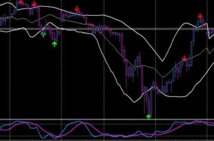 RSI Trading Strategy