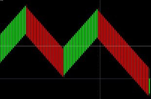 Renko trading using proven strategy