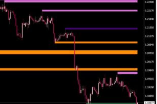 SS Support Resistance V04C NMC