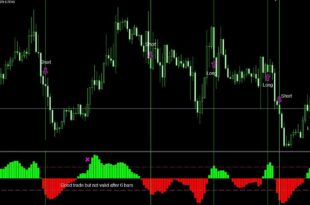 Signal Bar Indicator
