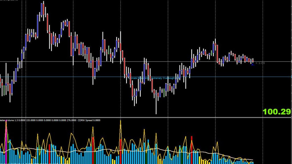 Spread Hi Lo Indicator