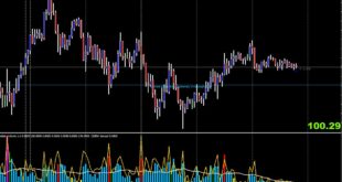 Spread Hi Lo Indicator
