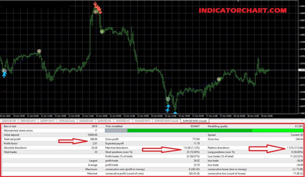Stochastic Martingale EA Forex Expert Advisors