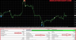 Stochastic Martingale EA Forex Expert Advisors