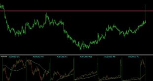 Stratman Mini Chart Indicator
