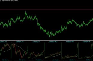 Stratman Mini Chart Indicator