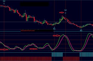 TD Sequential Ultimate Indicator