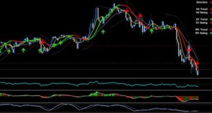 TRO Midpoint Indicator