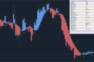 Technical Analysis of the Financial Markets Latest Edition PDF