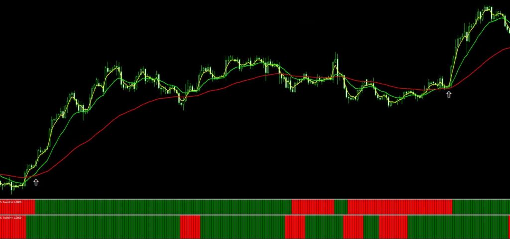 Top FX Trend Indicator