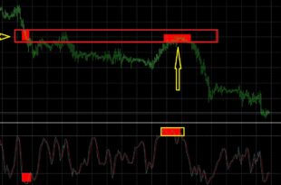 Trading False Breakout Patterns