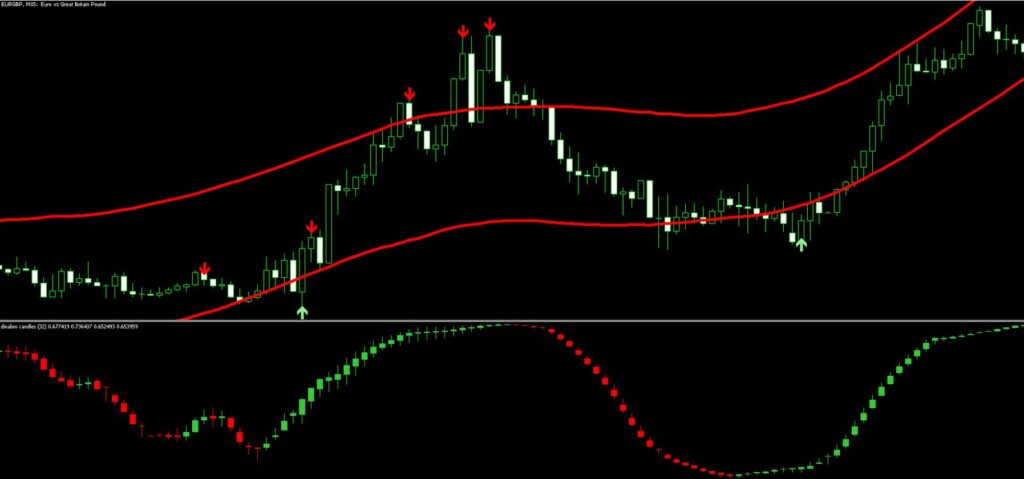 Trend Path NON REPAINT Indicator
