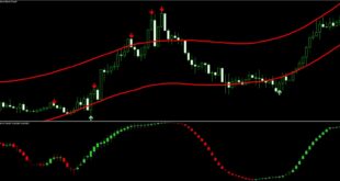 Trend Path NON REPAINT Indicator