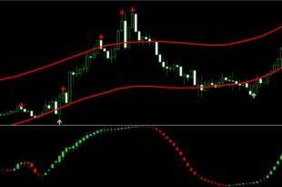 Trend Path NON REPAINT Indicator